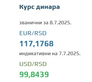 Srednji kurs evra 8 jul 2025