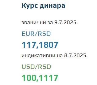 Srednji kurs evra 9 jul 2025