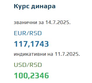 Srednji kurs evra 14 jul 2025