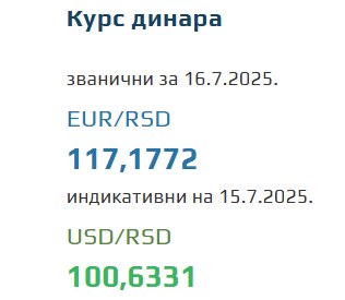 Srednji kurs evra 16 jul 2025