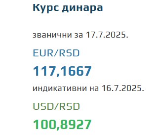 Srednji kurs evra 17 jul 2025