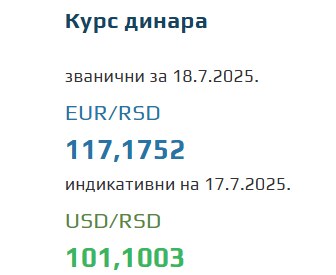 Srednji kurs evra 18 jul 2025