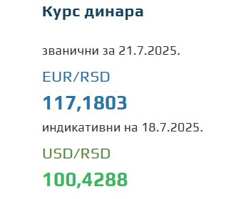 Srednji kurs evra 21 jul 2025