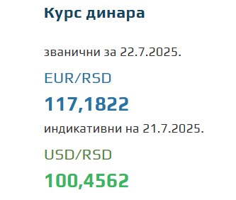 Srednji kurs evra 22 jul 2025