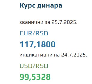 Srednji kurs evra 25 jul 2025