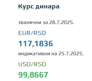 Srednji kurs evra 28 jul 2025