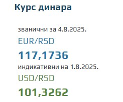 Srednji kurs evra 4 avgust 2025