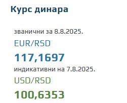 Srednji kurs evra 8. avgust 2025