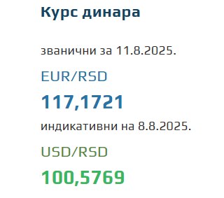Srednji kurs evra 11. avgust 2025