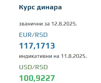 Srednji kurs evra 12. avgust 2025