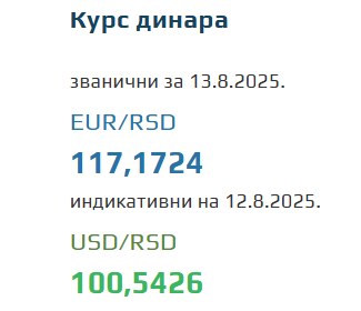 Srednji kurs evra 13. avgust 2025