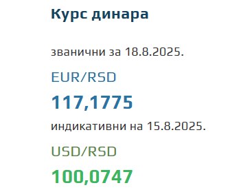 Srednji kurs evra 18. avgust 2025