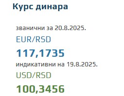 Srednji kurs evra za 20. avgust 2025