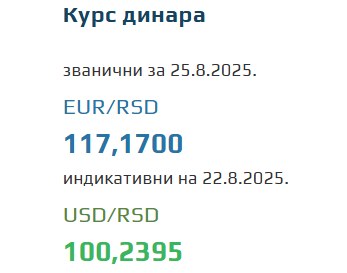 Srednji kurs evra za 25. avgust 2025