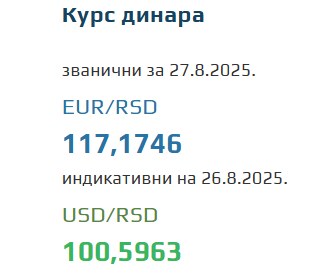 Srednji kurs evra za 27. avgust 2025