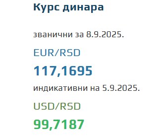 Srednji kurs evra za 8. septembar 2025