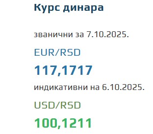 Srednji kurs evra za 7. oktobar 2025