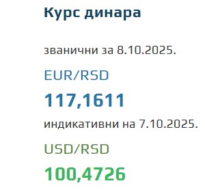 Srednji kurs evra za 8. oktobar 2025