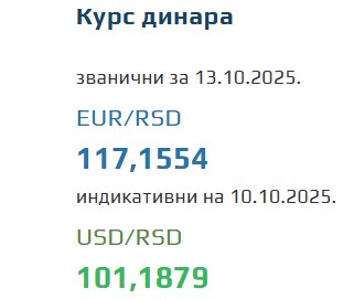 Srednji kurs evra za 13. oktobar 2025