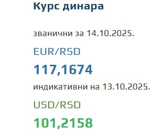 Srednji kurs evra za 14. oktobar 2025