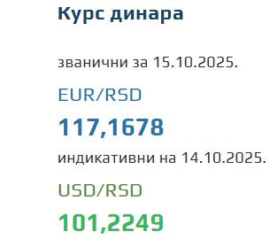 Srednji kurs evra za 15. oktobar 2025