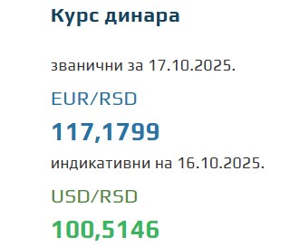 Srednji kurs evra za 17. oktobar 2025