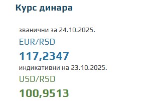 Srednji kurs evra za 24. oktobar 2025