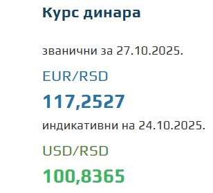 Srednji kurs evra za 27. oktobar 2025