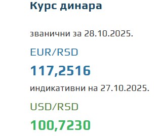 Srednji kurs evra za 28. oktobar 2025
