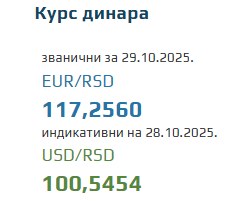 Srednji kurs evra za 29. oktobar 2025