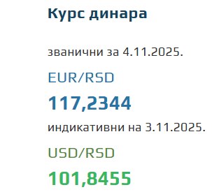 Srednji kurs evra za 4. novembar 2025