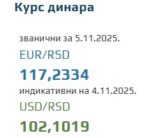 Srednji kurs evra za 5. novembar 2025