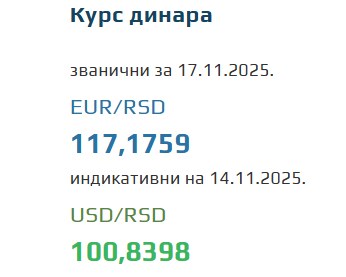 Srednji kurs evra za 17. novembar 2025