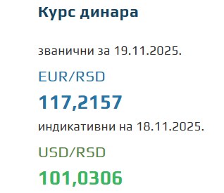 Srednji kurs evra za 19. novembar 2025