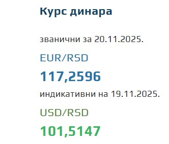 Srednji kurs evra za 20. novembar 2025