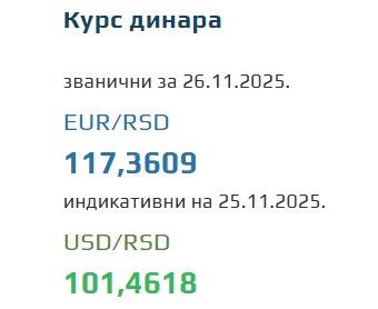 Srednji kurs evra za 26. novembar 2025