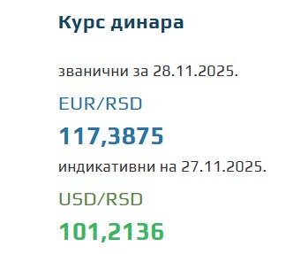 Srednji kurs evra za 28. novembar 2025
