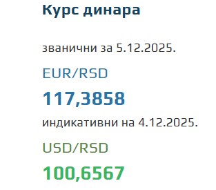Srednji kurs evra za 5. decembar 2025