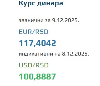 Srednji kurs evra za 9. decembar 2025