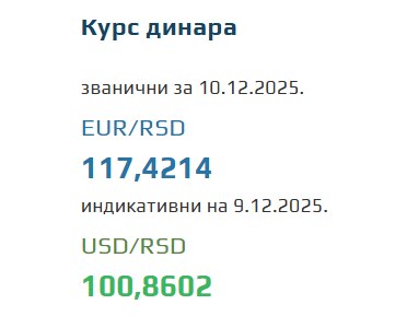 Srednji kurs evra za 10. decembar 2025
