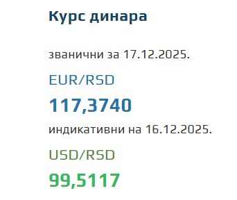 Srednji kurs evra za 17. decembar 2025