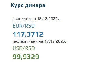 Srednji kurs evra za 18. decembar 2025