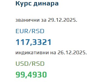 Kurs evra za 29. decembar 2025