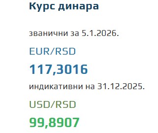Kurs evra za 5. januar 2026