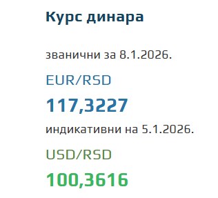 Kurs evra za 8. januar 2026