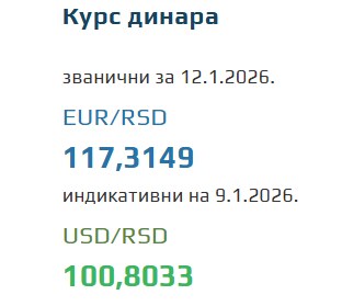 Kurs evra za 12. januar 2026