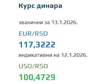 Kurs evra za 13. januar 2026
