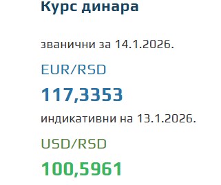 Kurs evra za 14. januar 2026