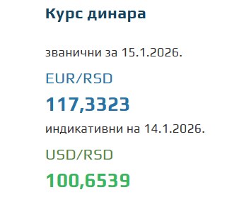 Kurs evra za 15. januar 2026