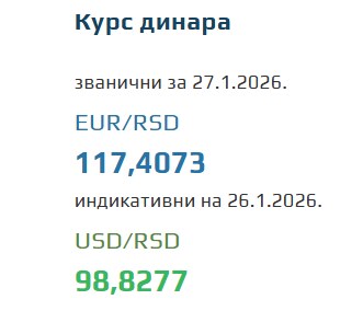 Kurs evra za 27. januar 2026